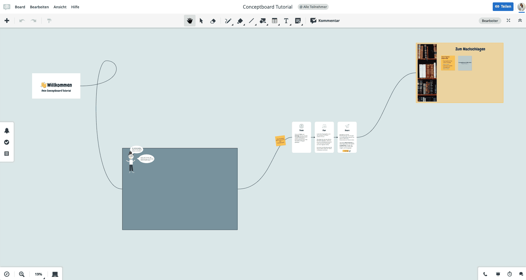 Conceptboard visuell gestalten - Beispielboard