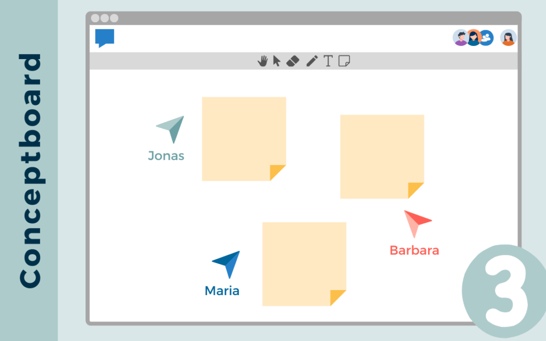 Conceptboard Erlebnisse gestalten